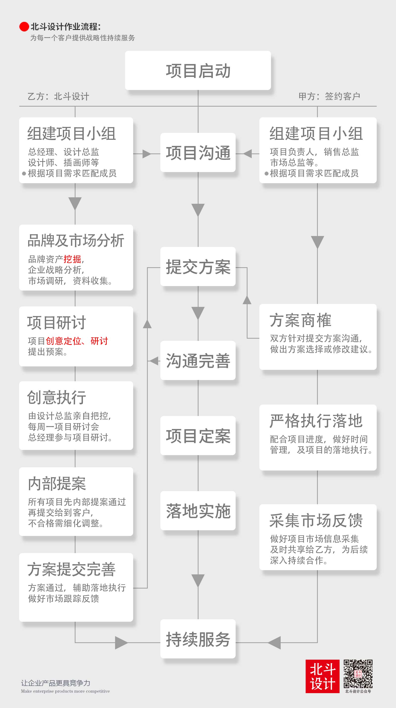 服务-北斗设计&middot;【食品包装设计公司】&middot;品牌策划&middot;广州设计公司