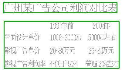 广州十七个服务性行业对港人开放(组图)